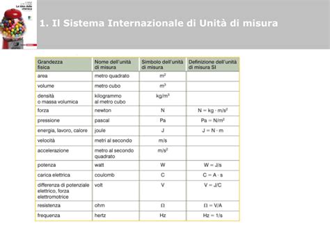 unità di misura umidita terreni|unità misure agricole.